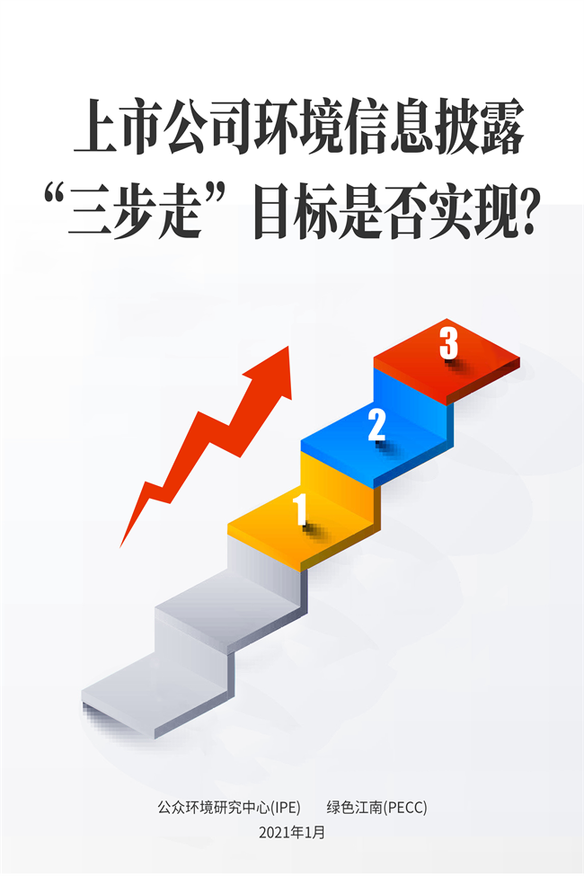 上市公司环境信息披露“三步走”目标是否实现？