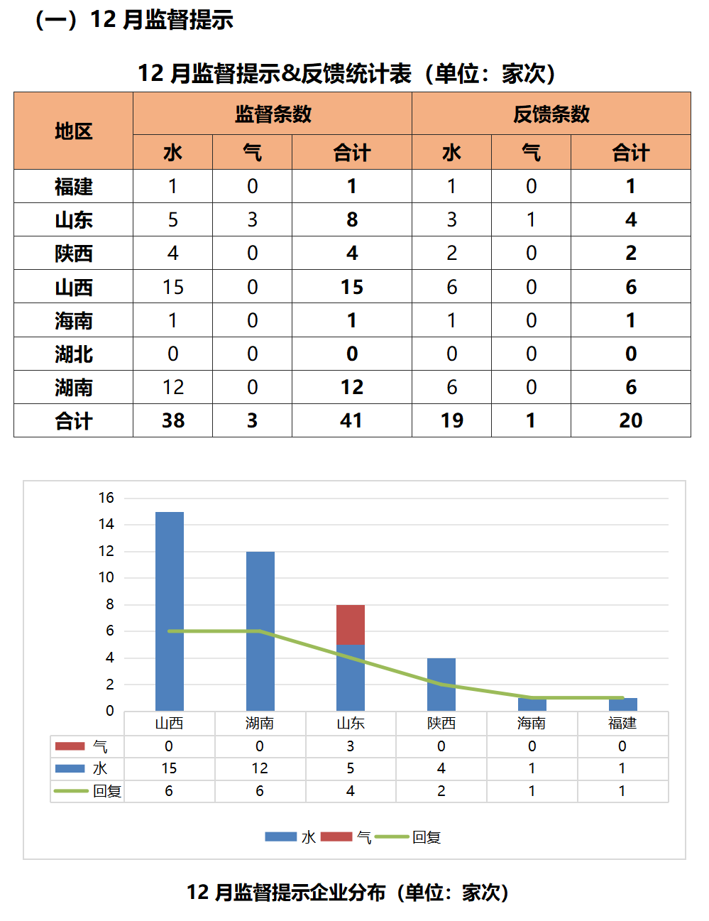 在线数据监督图片1