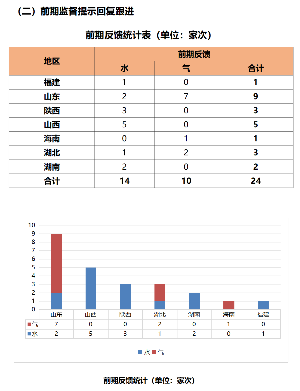 在线数据监督图片2