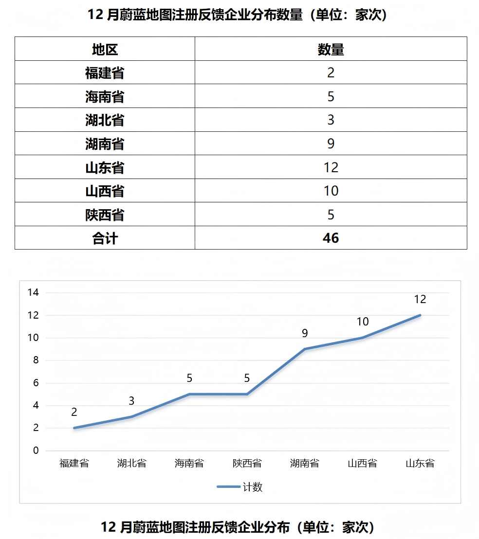 构建蔚蓝生态链图片4