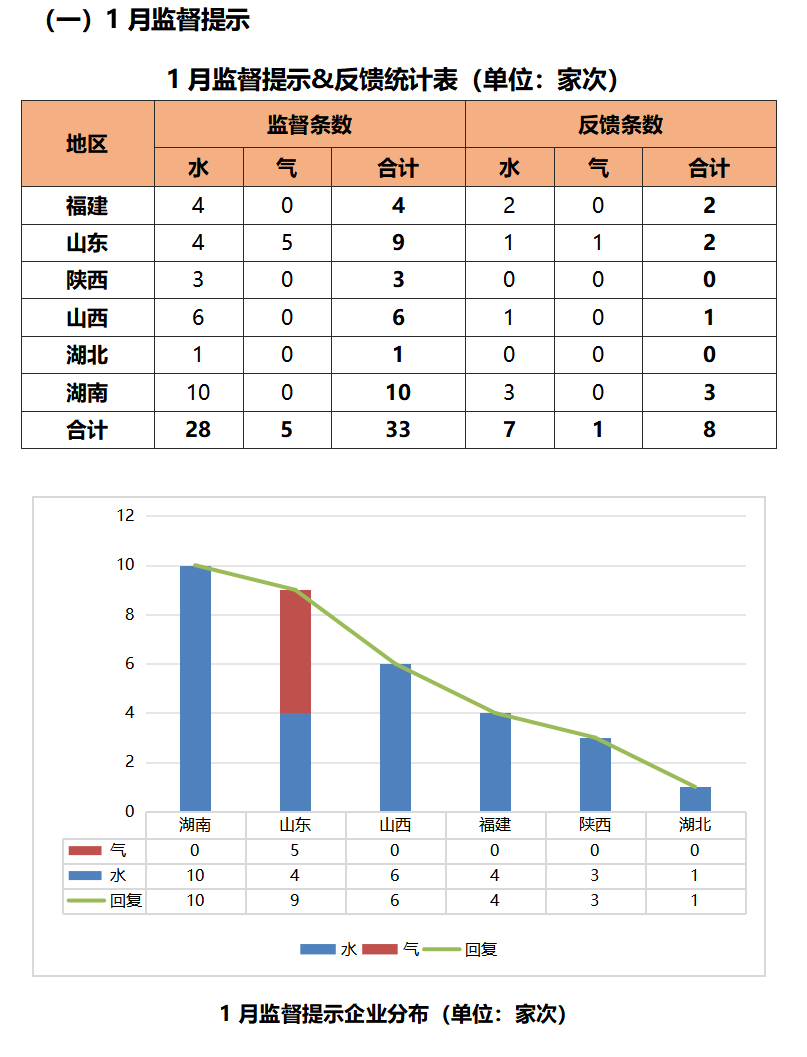 绿色江南2026年1月月报图片1 绿色江南2026年1月月报图片1