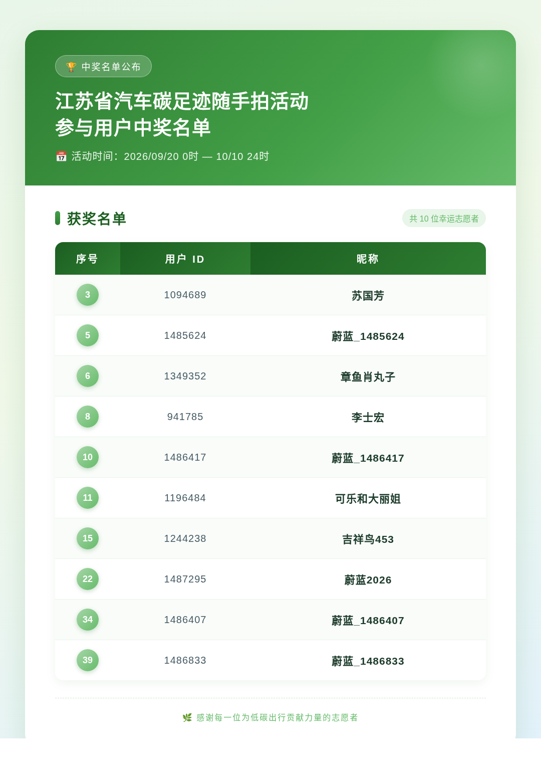 参与用户中奖名单 参与用户中奖名单