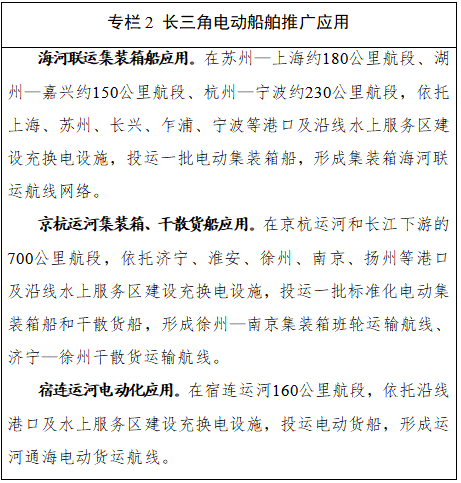 图 1：《行动方案》中对长三角电动船舶推广应用的具体规划