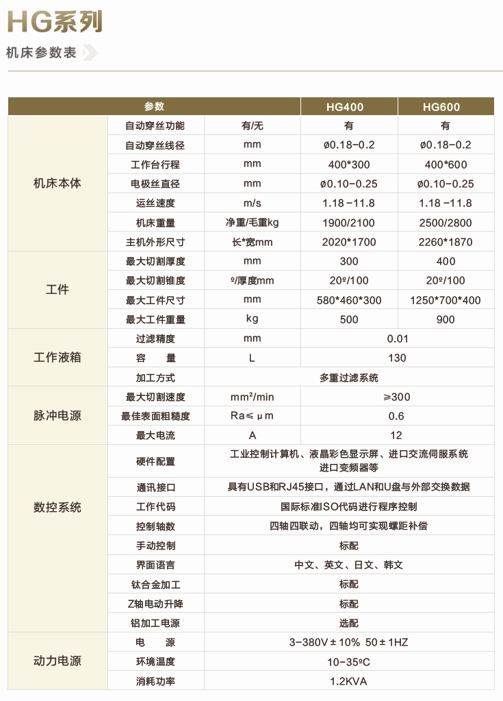 509f6688-afe4-4a9e-a7af-c8f478b1cf19