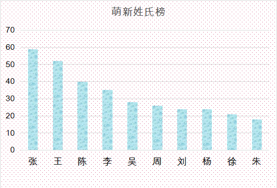 初一新生数据大盘点82